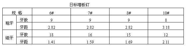 全自動(dòng)鎖螺絲機(jī)螺絲自攻牙
