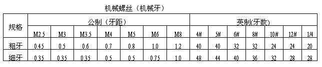 全自動(dòng)鎖螺絲機(jī)螺絲自攻牙